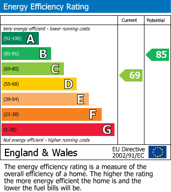 EPC For Corsham