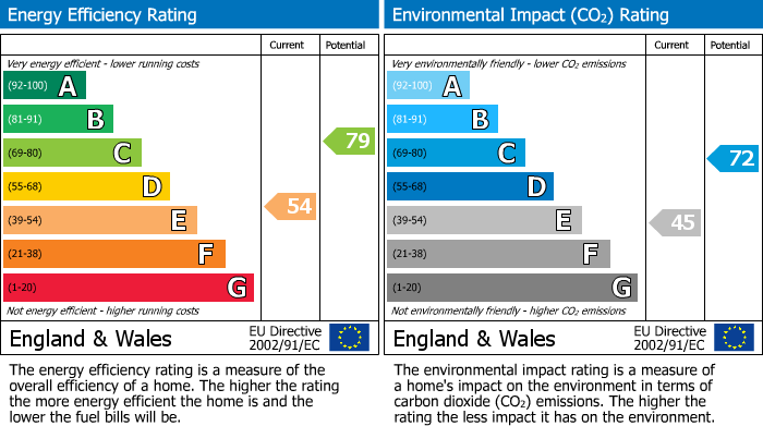 EPC For Broughton Gifford