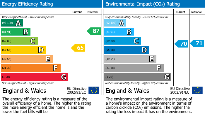 EPC For Lacock