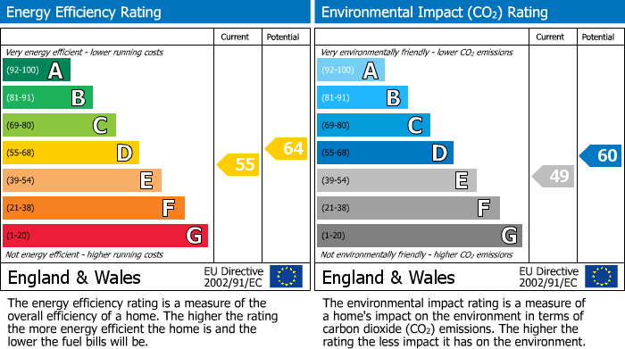 EPC For Corsham