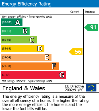EPC For Southstoke