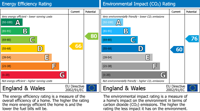 EPC For Atworth