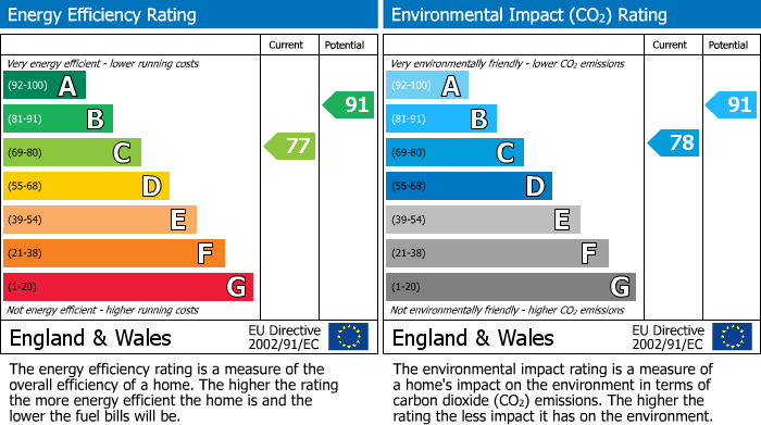 EPC For Corsham
