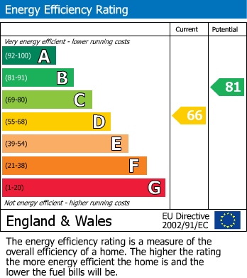 EPC For Biddestone