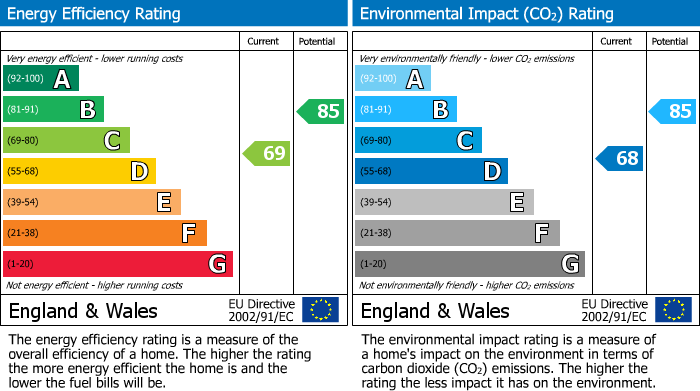 EPC For Neston