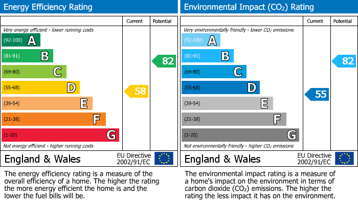 EPC For Corsham, Wiltshire