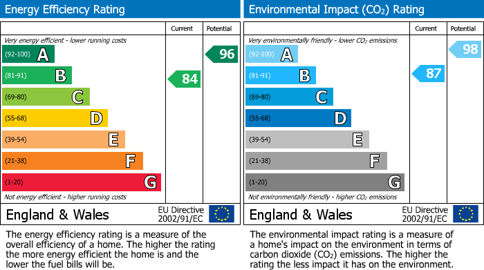 EPC For Chippenham