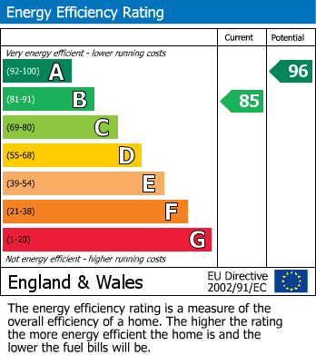 EPC For Tetbury