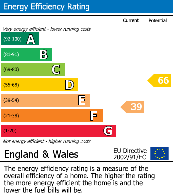 EPC For Hullavington
