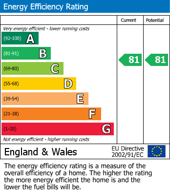 EPC For Tetbury