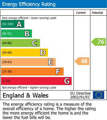 EPC For Southstoke, Bath