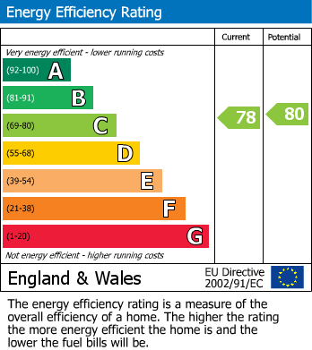 EPC For Tetbury
