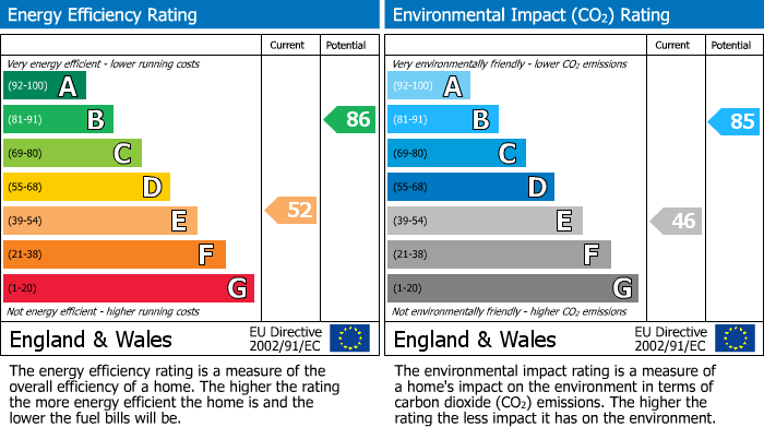 EPC For Tetbury