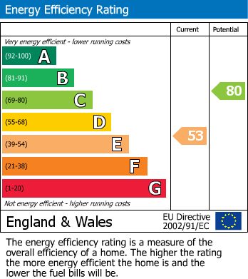 EPC For Beverston, Tetbury