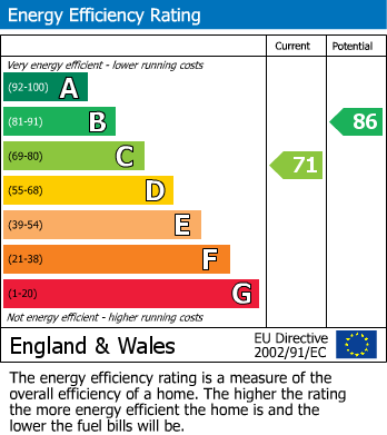 EPC For Wotton-Under-Edge, Gloucestershire