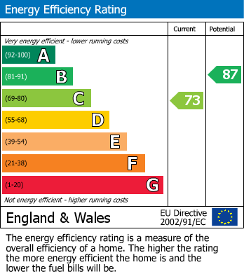 EPC For Charfield, Wotton-under-Edge