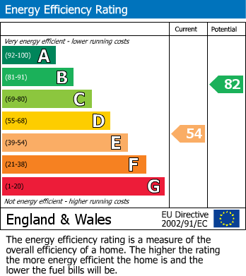 EPC For Beverston, Tetbury