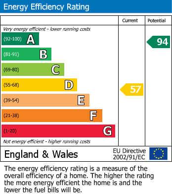 EPC For Upper Chedglow, Wiltshire