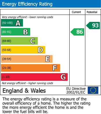 EPC For Corsham