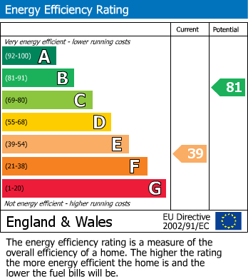 EPC For Lacock, Chippenham