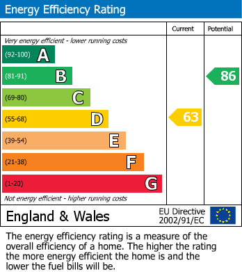 EPC For Wotton-Under-Edge, Gloucestershire