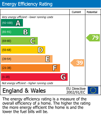 EPC For Ashwicke, Chippenham
