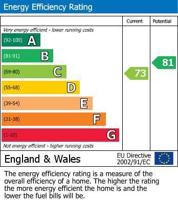 EPC For Wotton-Under-Edge, Gloucestershire