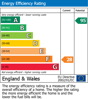 EPC For Malmesbury, Wiltshire