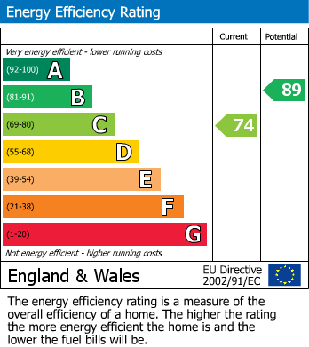 EPC For Corsham