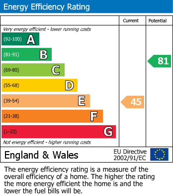 EPC For Corston, Wiltshire