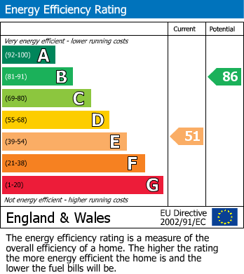 EPC For Knapp Road, Synwell, Wotton-Under-Edge