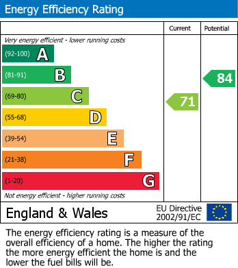 EPC For Wotton-Under-Edge, Gloucestershire