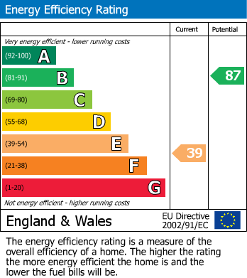 EPC For Potterne, Devizes