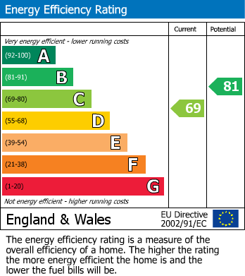 EPC For Corsham